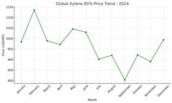 global xylene 85% price trend chart 2024